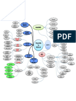 Mind Maps - MGM Risc