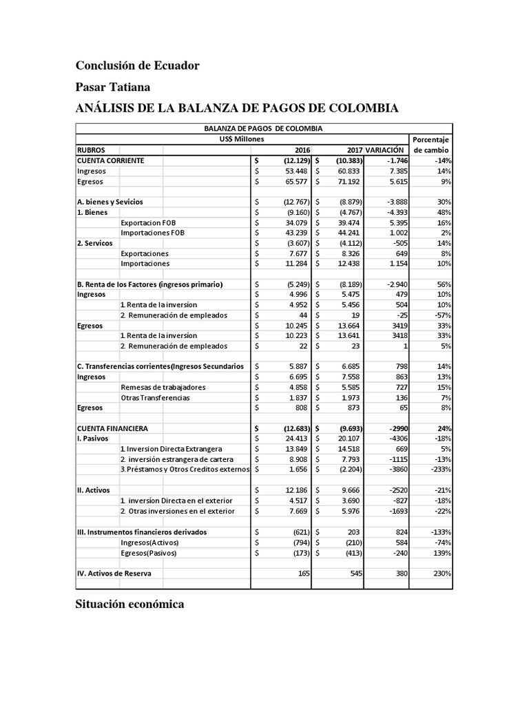 Análisis Balanza de Pagos Colombia 2017 | PDF | Balance de pagos ...