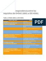 Tabla-Correspondencia-Ohsas-18001-e-Iso-45001.pdf