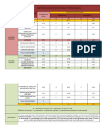 Matriz de Analisis Estrategico