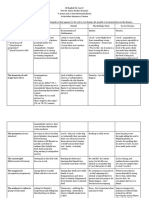 aristotelian elements chart