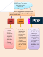 Conta Gerenccial