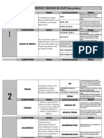 Guía de Los Elementos Del Delito 2018 - Estructura