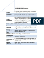 Fichas Técnicas DEL MCI.