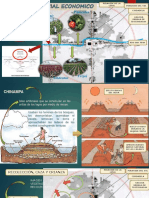 Sitema de Movimiento