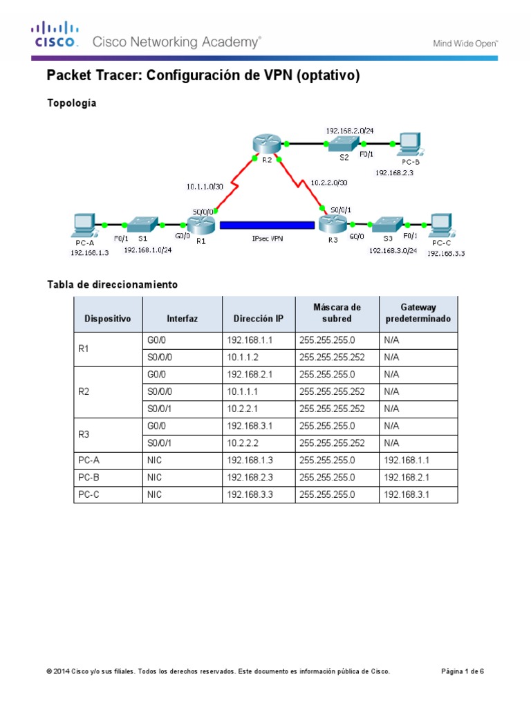9.1.2.4 Packet Tracer - Configuring VPNs (Optional) Instructions | PDF