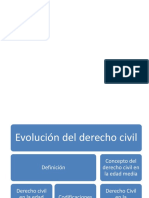 Evolución del Derecho Civil