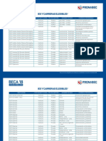 Beca18 InstitucionesElegibles PRONABEC