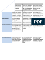 Rúbrica planificación unidad didáctica primer ciclo 2011-2012