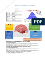 Cuanto de Porcentaje Usa Una Persona y Usa Un Genio