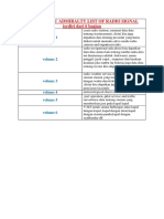 Isi Dari Buku Admiralty List of Radio Signal