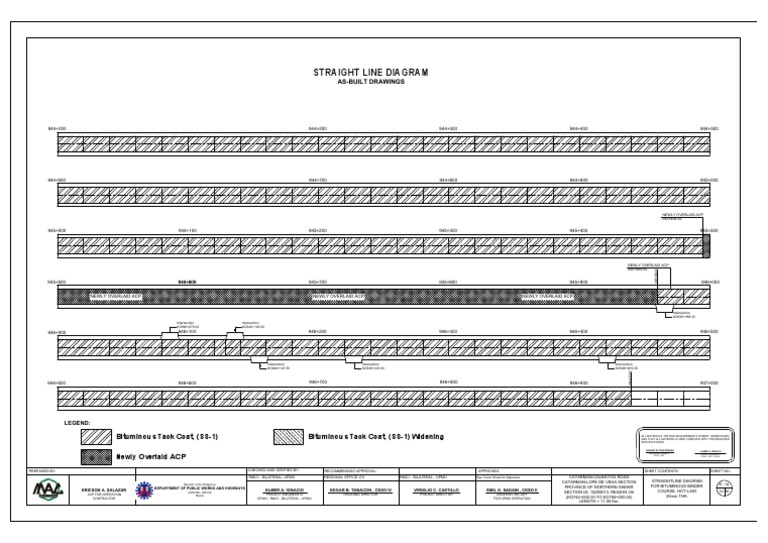 Straight Line Diagram AsBuilt Drawings PDF