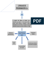 Mapa Conceptual Lenguaje de Programacion C++