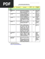 Download DAFTAR SNI 2010 by Om Bun SN38042388 doc pdf