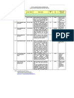 Daftar Sni 2010