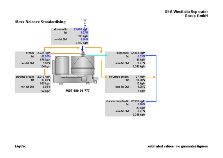 Milk Standardization Process Overview | PDF | Wellness