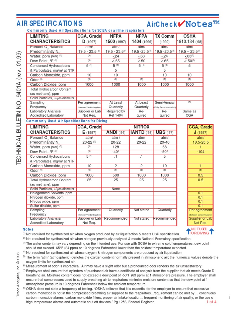 CGA Air Grade Specifications Atmosphere Of Earth Breathing