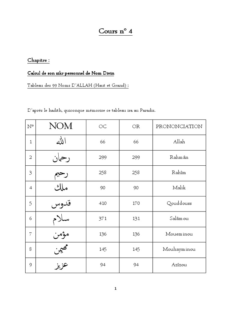 Les 99 Noms D allah Et Leur Poids Mystique Les Noms de Dieu Avec PM Calcul de Propre Zikre | PDF | Prière | Mots  sémitiques