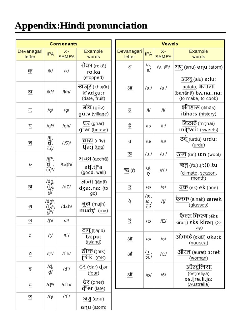 Hindi intelligence overview