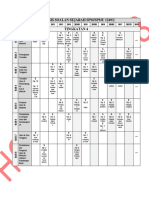 Analisis Soalan Sejarah SPM