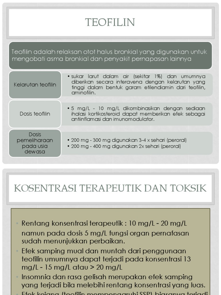 Mekanisme dan Dosis Teofilin untuk Asma | PDF