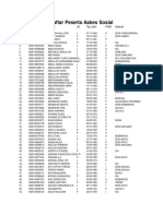 Edit Daftar Peserta Askes Sosial