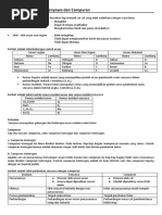 Download IPA Kelas Unsur Senyawa Dan Campuran by vther SN38043798 doc pdf