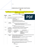 Corporation Code Provisions Summary