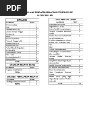9525 Format Penilaian Business Plan