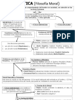 LA ETICA (Filosofía Moral)