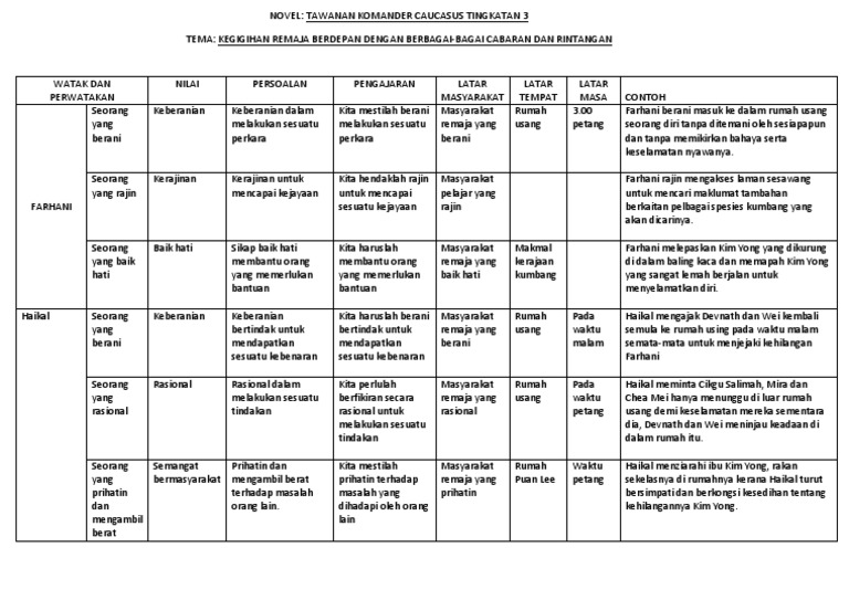 Watak Dan Perwatakan Pdf