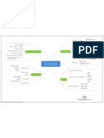 Marketing Calendar Map Fundamentals