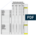 2018 May 27 PRGC SB Steel Score