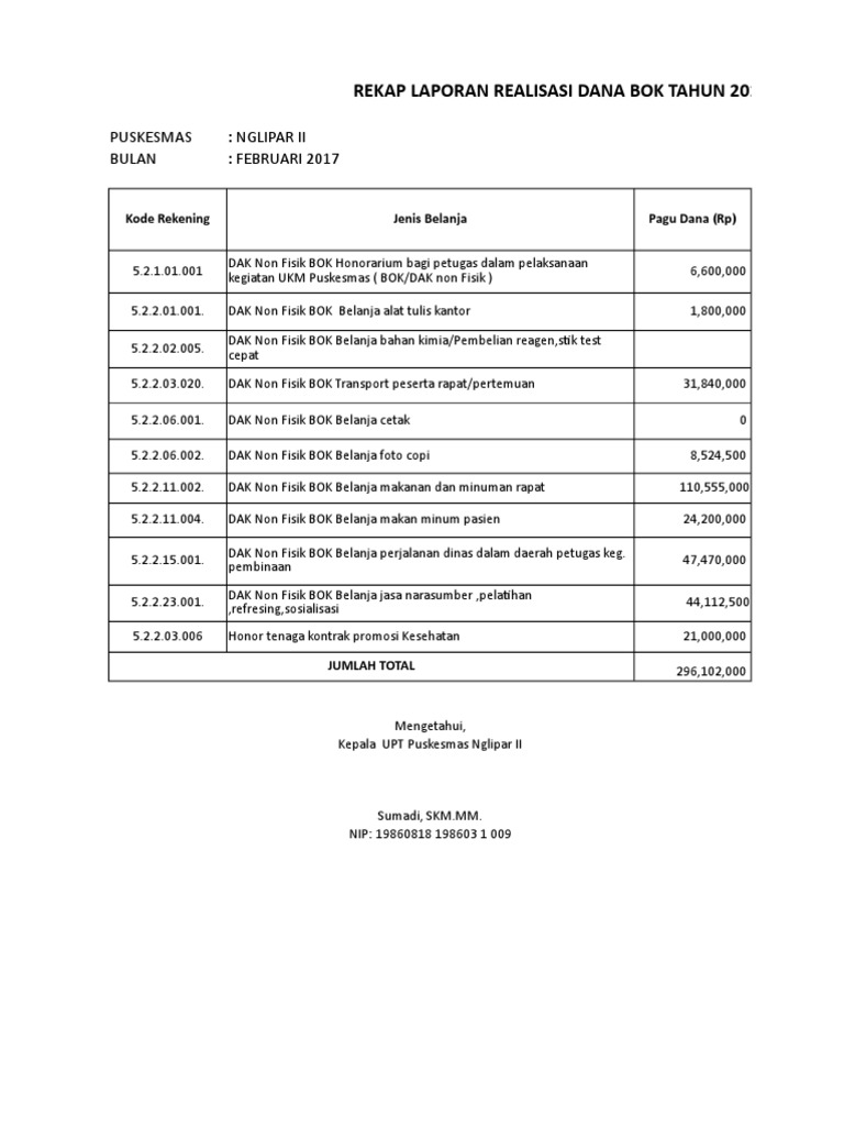 Rekap Lap Realisasi Dana Bok 2016 | PDF