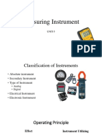 Measuring Instrument: UNIT-5