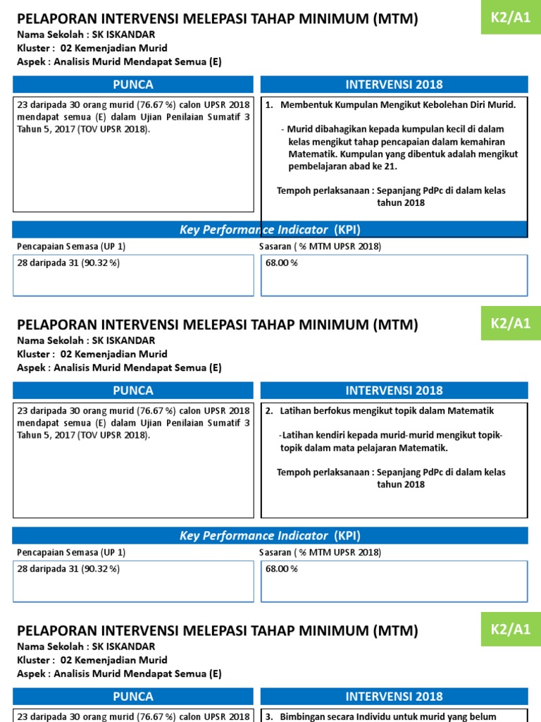 Intervensi Matematik Tahun 5  PDF