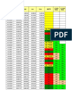 Macd,Rsi,Sma Parameters for All