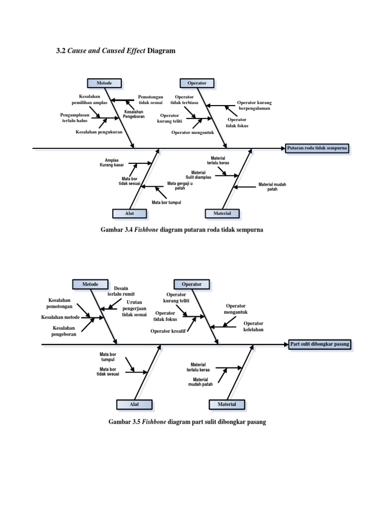 Cause and Caused Effect Diagram | PDF