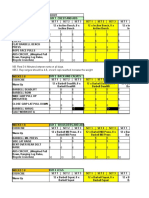 Bls Programme