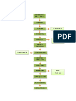 Tecno 2 Soya Flujograma