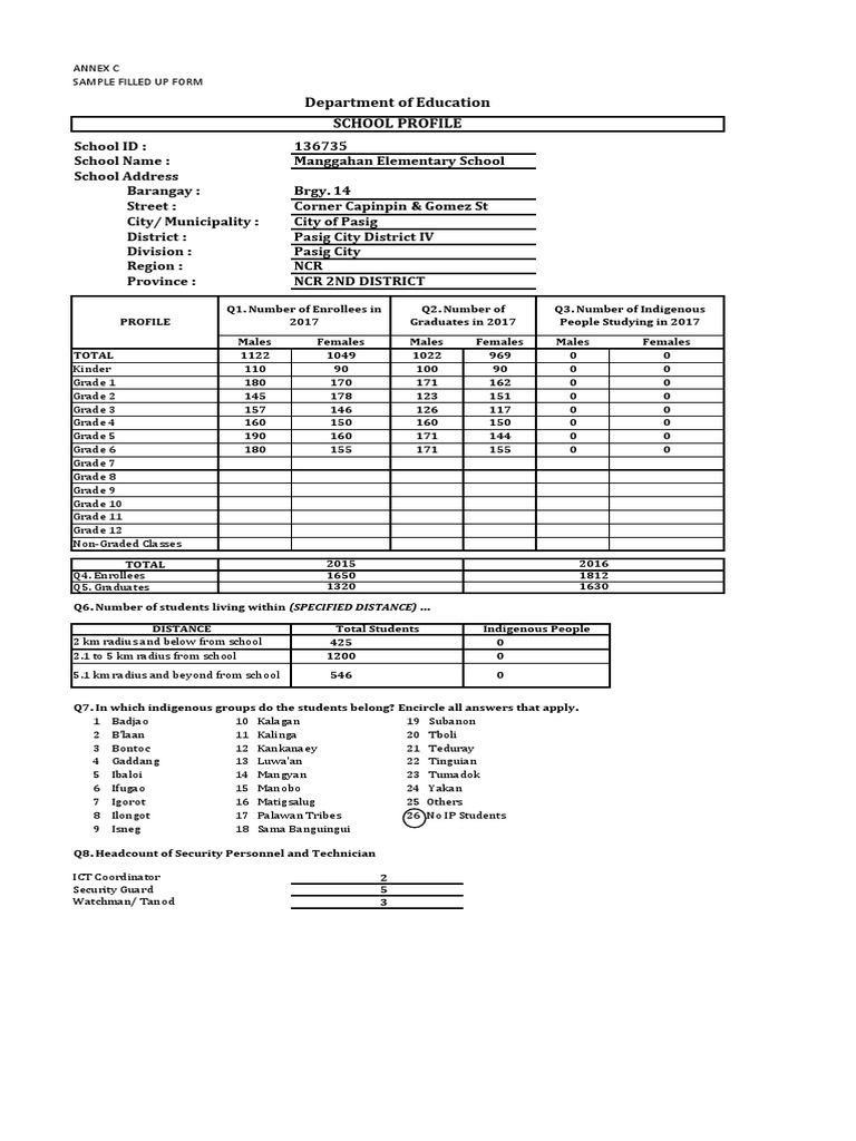 Annex C Sample Filled Up Form Access Personal Computers