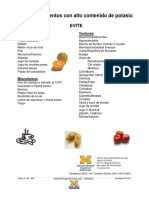 HighPotassiumFoodList_SPANISH.pdf