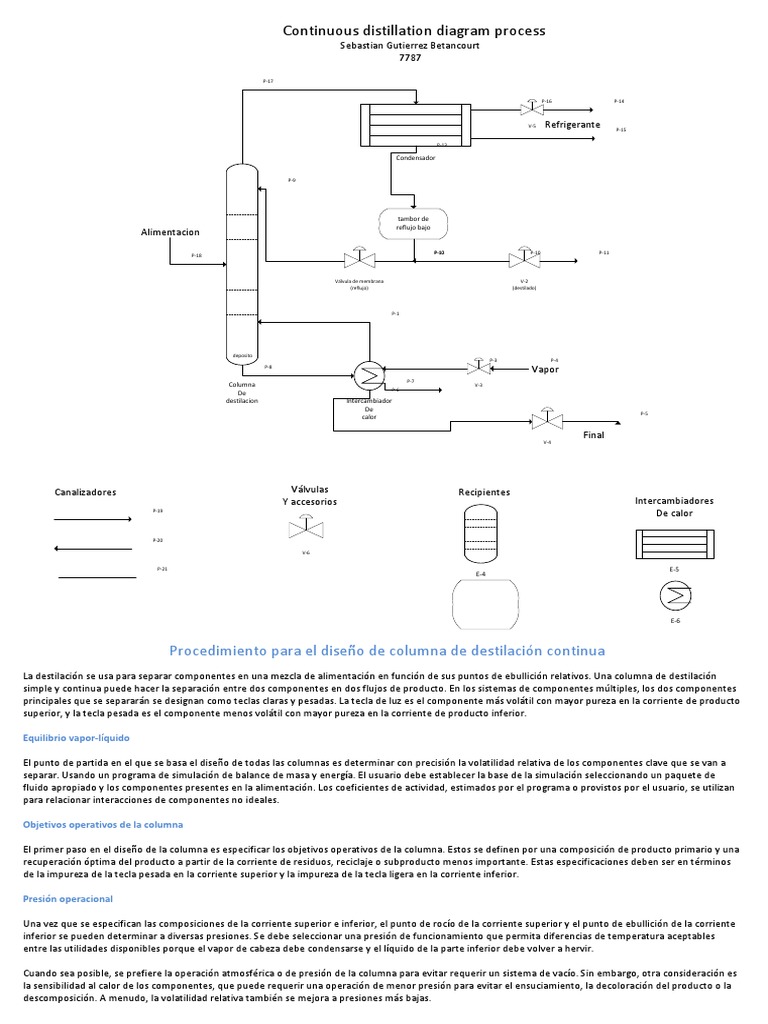 Diseño de Columna de Destilación Continua | PDF | Distillation | Pressure