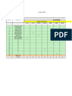 Load Chart Detailed