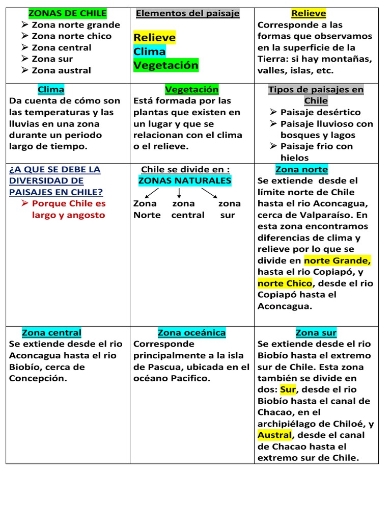 Zonas de Chile | PDF | Chile | Clima