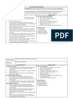 35 - NCP - Diabetes Mellitus