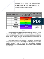 Cele 7 Nivele de Evolutie Ale Spiritului