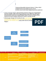 Naskah Dinas Korespondensi