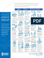 MENA Water Infographic-V3