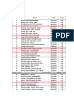 Relación Alumnos Datos